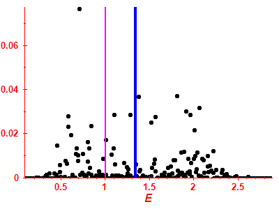 Strength function